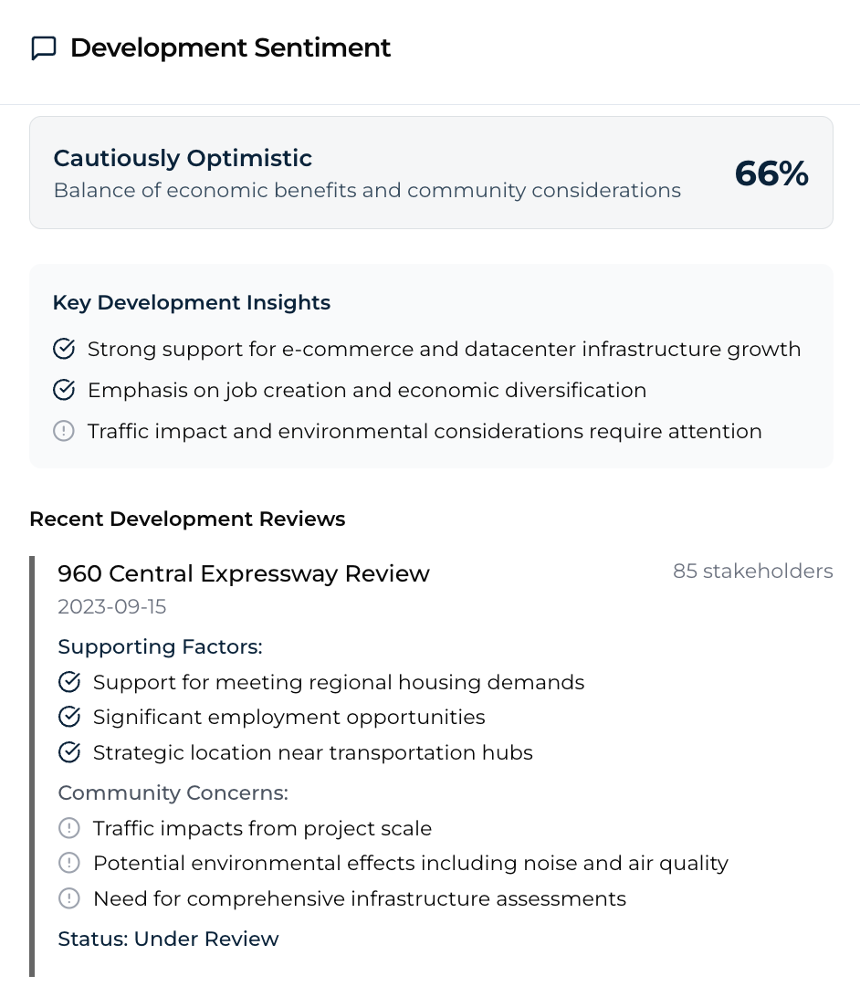 Local Intelligence Dashboard